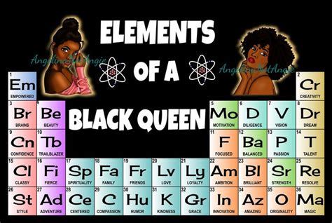 Periodic Table Of Elements Png Bundle Elements Of A Black Queen