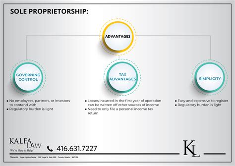 Increased personal liability, difficulty raising capital, and a step 10: Sole Proprietorship | Business Organization | Kalfa Law