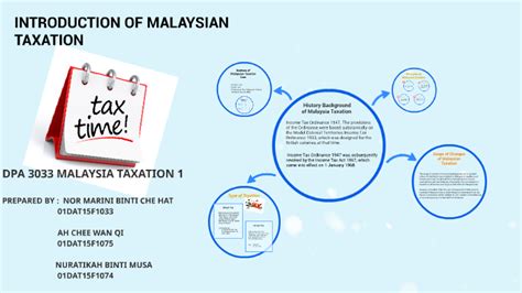 Taxation and making sure their employees. INTRODUCE OF MALAYSIAN TAXATION by W q on Prezi