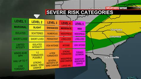 Weekend Severe Weather Threat Wccb Charlottes Cw