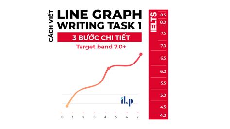 Cách Viết Line Graph Writing Task 1 03 Bước đạt 70 Ielts