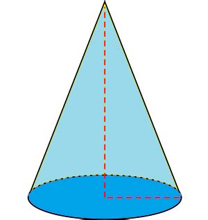 Gambar Bangun Ruang Kerucut Analisis