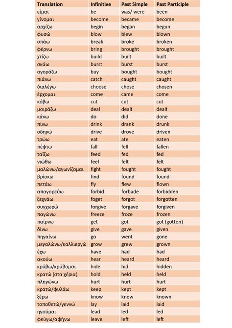 Irregular verbs 1st column-page0001