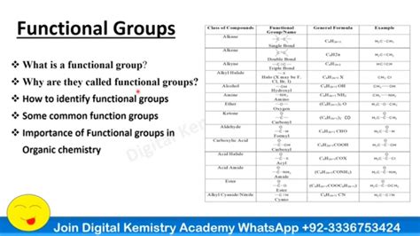 What Are Functional Groups Class 10 Chemistry Class 10 Chemistry