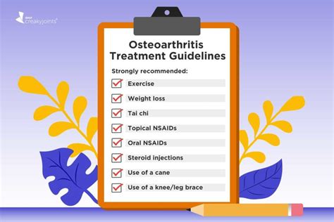 New Osteoarthritis Treatment Guidelines From The American College Of