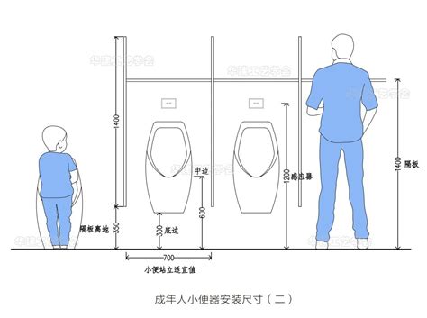 Toilet Urinal Size Guide HJSJ 2022 INEWS