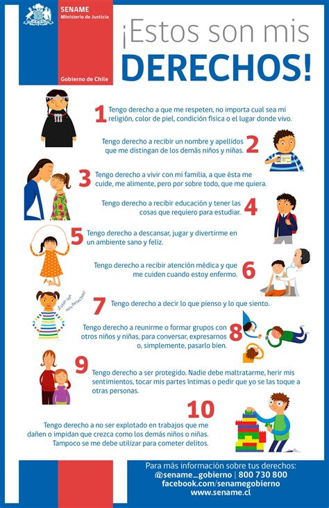Los derechos humanos imponen una obligación concreta a las personas y al estado de respetarlos aunque no la principal finalidad de los derechos humanos es impedir la arbitrariedad, limitando el dominio del estado sobre los la educación primaria y secundaria es obligatoria y gratuita. Resultado de imagen para afiche derecho de los niños en ...