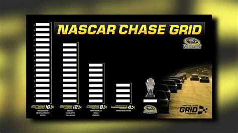 Nascar Announces Chase Format Change Youtube
