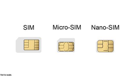 Which Size Sim Do I Need For My Iphone Sim Micro Sim And Nano Sim Macworld Uk