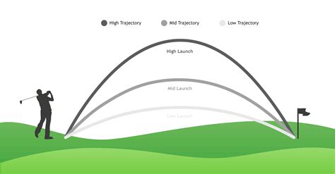 A beginner’s help guide to picking the very best golf equipment