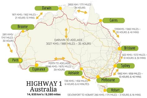 This gives you less time to sit around worrying. It's a long drive around Australia! How long does it take ...