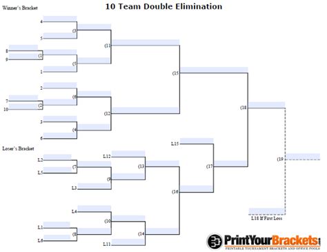 10 Team Double Elimination Bracket Printerfriendly 10 Team Double