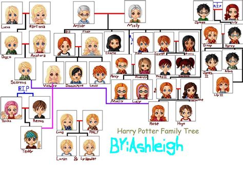 Harry Potter Second Generation By Astar1315 On Deviantart