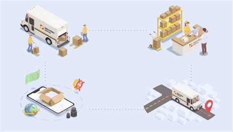 Logistics Distribution How To Manage Transport And Deliveries