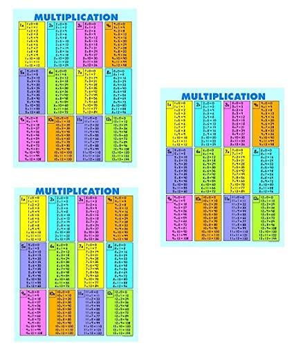 Carson Dellosa Multiplication Tables All Facts To 12 Jumbo Pad 3102