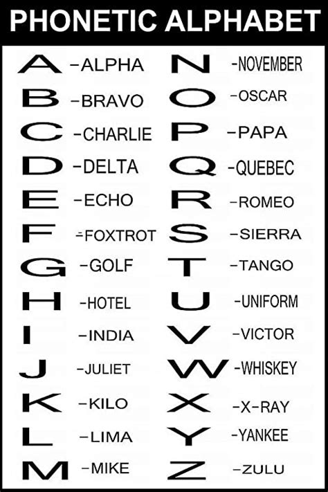 Phonetic Alphabet Print Out 60 Off Nato Phonetic Alphabet Print