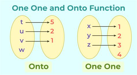 One To One Functions Definition Graph Examples And Properties