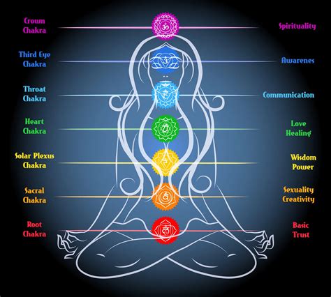 Os 7 Chakras Significado Origem Cores 7 Chakras 7 Chakras Meaning Chakra Meditation Kulturaupice