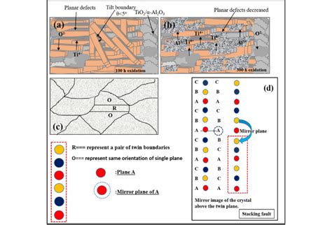 Schematic Diagram Of The Superficial Grain Boundaries And Stacking