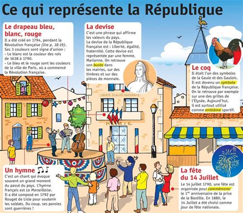 « la république adopte le. TICs en FLE: Fête nationale française du 14 juillet ...