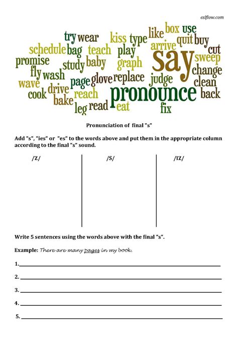4 Essential Pronunciation Sorting Exercises For The Esl Classroom