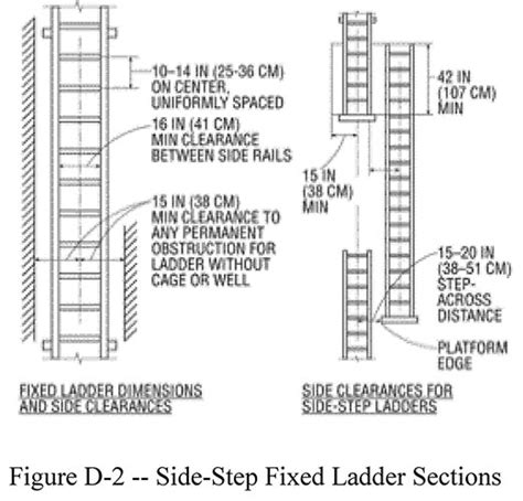 191023 Ladders Occupational Safety And Health Authority 2023