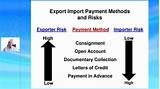 International Payment Methods Images