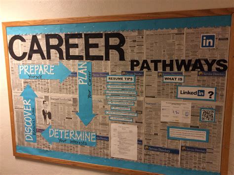 Career Planning Bulletin Board. | High school bulletin boards, School ...