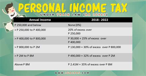 How To Compute Income Tax Return 2022 Philippines