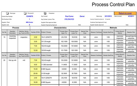 The Ultimate Guide To Setting Up A Process Control Plan