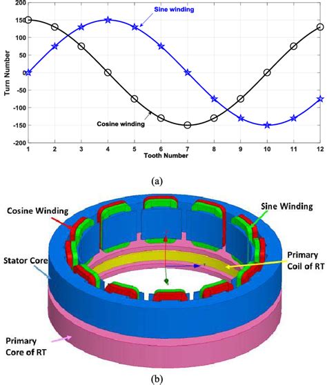 Figure From Proposal Of A New Affordable Pole Resolver And