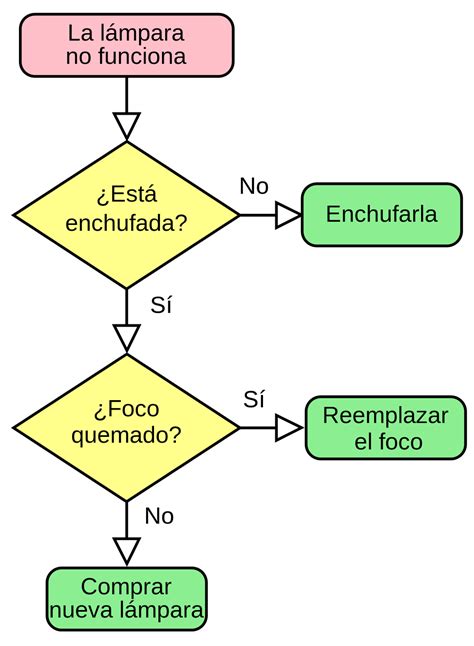 Que es un Algoritmo En la enseñanza de la matematicas SOY DOCENTE MAESTRO Y PROFESOR