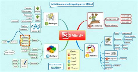 Los Mapas Conceptuales Xmind Mind Mapping Software Porn Sex Picture