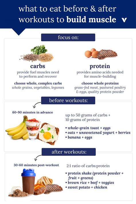 want to build muscle here s what to eat before and after working out