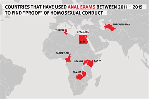 Forced Anal Exams Need To Be Banned Worldwide • Instinct Magazine