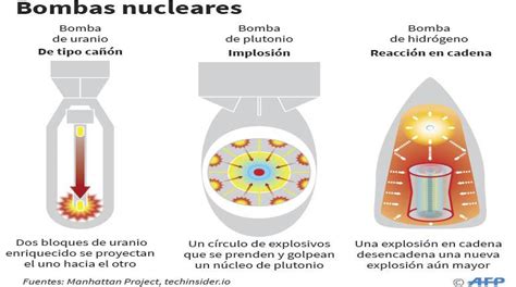 La Bomba De Hidrógeno Cien Veces Más Poderosa Que La Atómica Los Tiempos