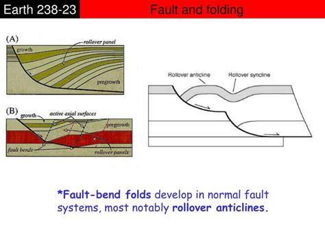 Ppt Fault And Folding Powerpoint Presentation Free Download Id3036223