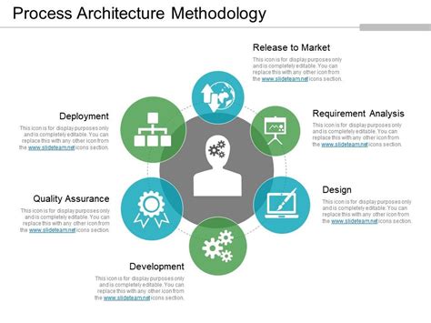 Top rated assignment help service. Process Architecture Methodology Sample Of Ppt ...
