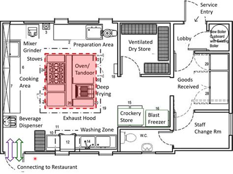 Restaurant Kitchen Floor Plan With Dimensions