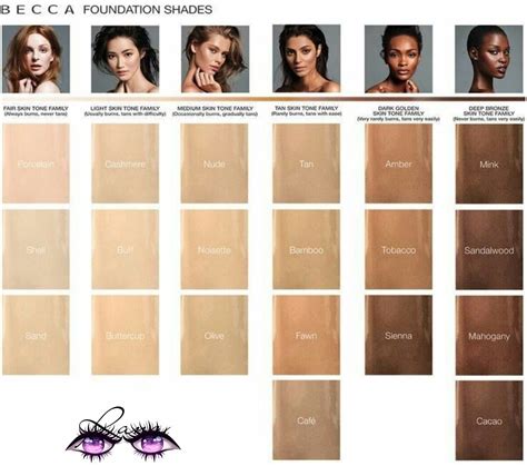 Skin Color Chart Skin Makeup Skin Tones Images And Photos Finder