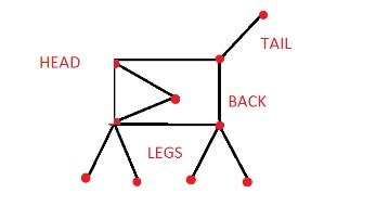 Easy through difficult matchstick puzzles for · brain teaser puzzles; logical deduction - Turning a dog (Part 2) - Puzzling ...