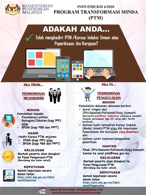Pendidikan islam elektif negeri sembilan. Sektor Pendidikan Islam, Jabatan Pendidikan Negeri Sabah ...