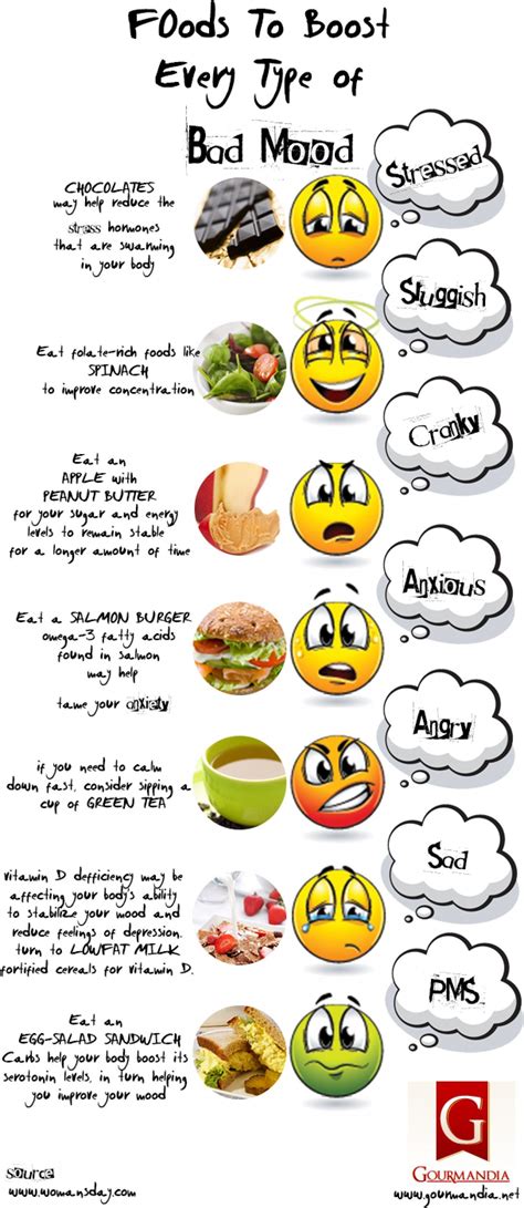 Food To Boost Every Type Of Mood Infographic For Your Food Needs Go To Motherearthproducts