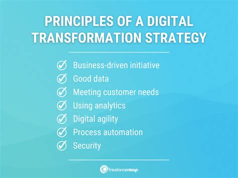 What Does A Digital Transformation Strategist Do Job Role And Insights