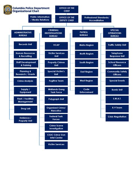 Organizational Chart City Of Columbia Police Department
