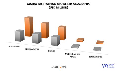 Fast Fashion Market Size Share Trends Opportunities And Forecast