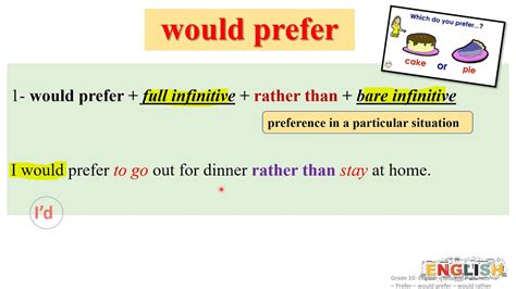 Grade English Module Grammar Prefer Would Prefer Would Rather