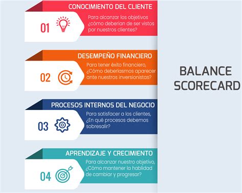 Ideas De Balanced Scorecard Planeacion Estrategica Planificacion My