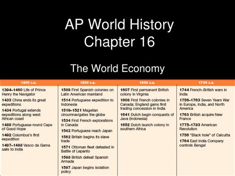 Ppt Ap World History Chapter 16 Powerpoint Presentation Id518657