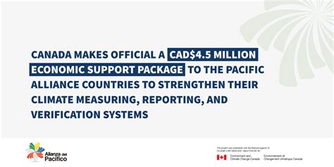 Canada Makes Official A Cad45 Million Economic Support Package To The